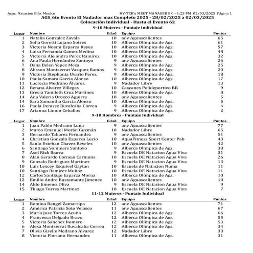 Nadador_Mas_Completo05_Puntos Individuales.pdf