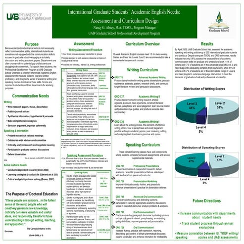 Assessment &amp; Curriculum Design for International Graduate Students