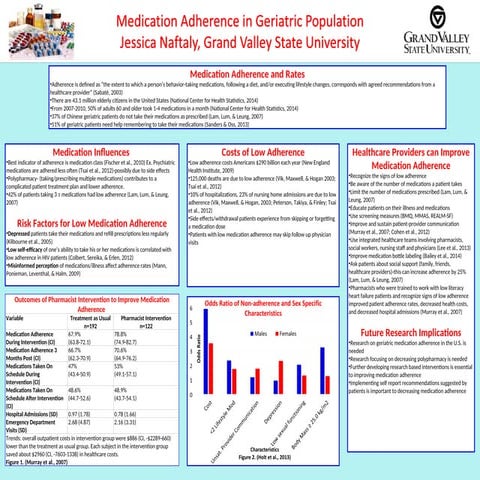 Medication Adherence to prescribed drugs and medicine