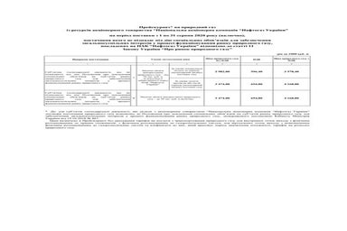 Naftogaz gaz-prices-ne-pso-august-2020