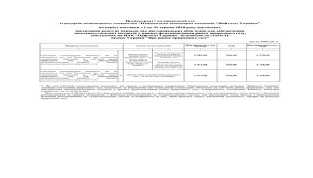 Naftogaz gaz-prices-ne-pso-august-2020