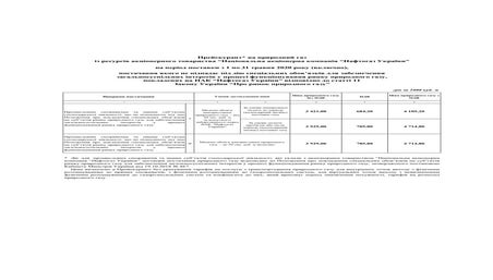 Naftogaz gaz-prices-ne-pso-may-2020