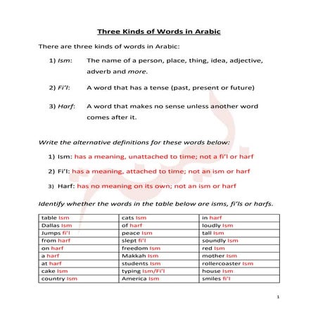 Nahw +10 day+wb+final+key