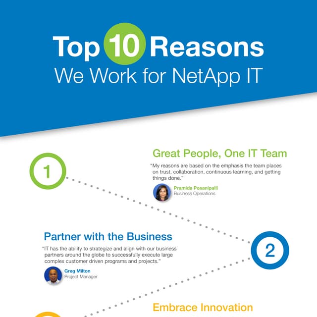 Na it infographic_fnl