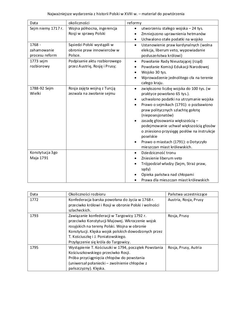 Uporządkuj Chronologicznie Podane Wydarzenia Z Historii Polski Najważniejsze wydarzenia z historii polski w xviii w