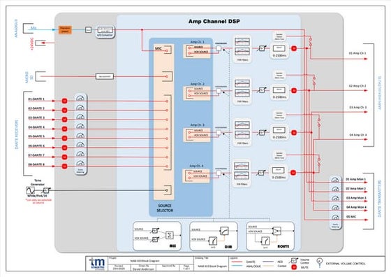 Dante Input/Output (DIO) | PDF