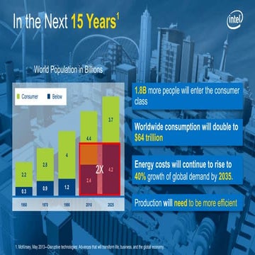 Shahram Mehraban: The Impact of Technology in Manufacturing from the NAM D.A....