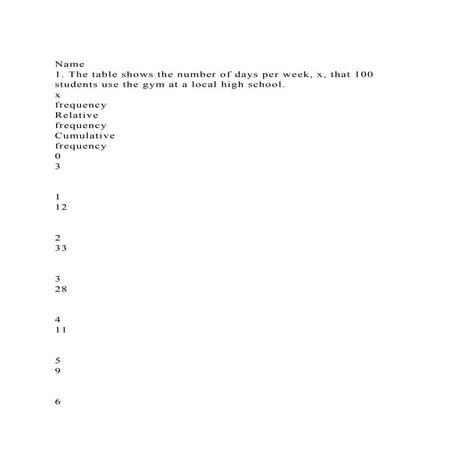 Name 1. The table shows the number of days per week, x, that 100.docx