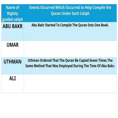 Name of Rightly guided caliph. docx | DOCX