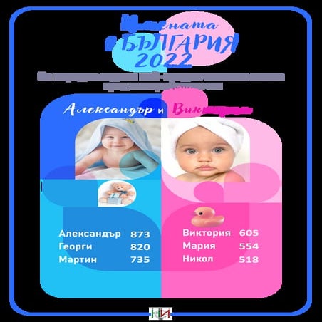 Имена за момиче според НСИ | PDF