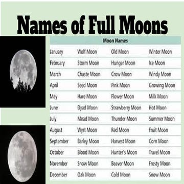 Names of special moons | PPT