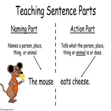 Teaching Simple Sentences - naming part and action part | PPT