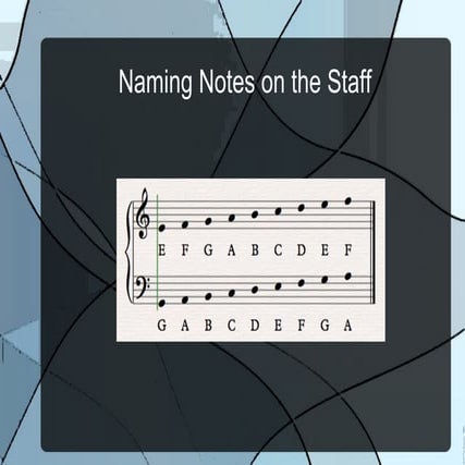 Naming the Notes