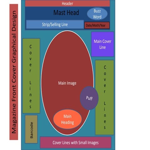 Conventions of a magazine front cover and double page spread | ODP