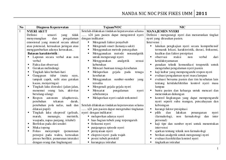 Nanda Nic Noc Psik Fikes Umm