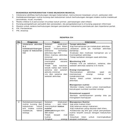 Nanda nic noc si hep