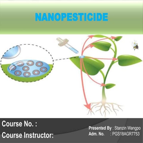 Nanopesticide 