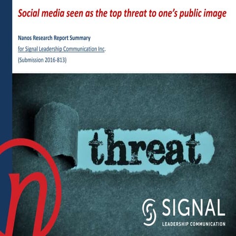 New poll finds that social media is seen as the top threat to public image