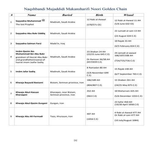 Seks planeta shinalari