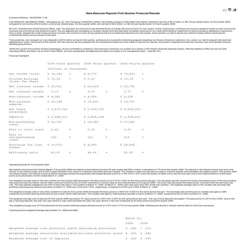 Q1 2009 Earning Report of Nara Bancorp Inc.