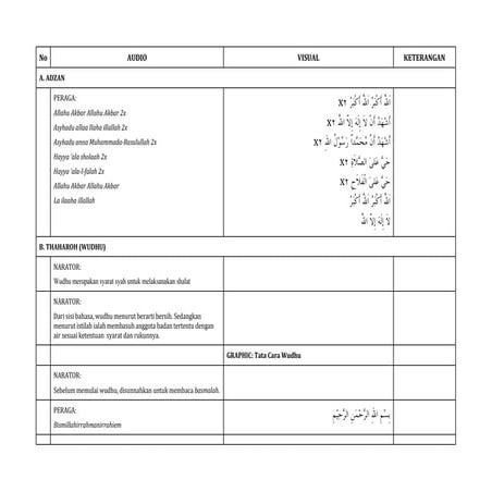 Narasi Video Panduan Thaharah dan Shalat