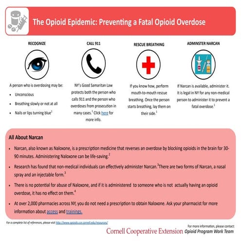 Teaching narcan injection | DOCX