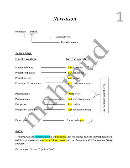 Table of degree | PDF