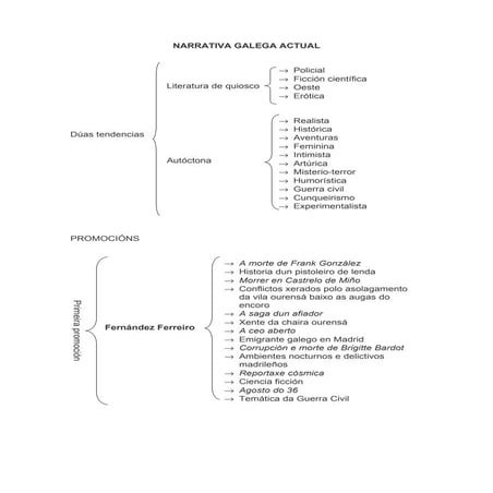 Narrativa Galega Actual.Doc