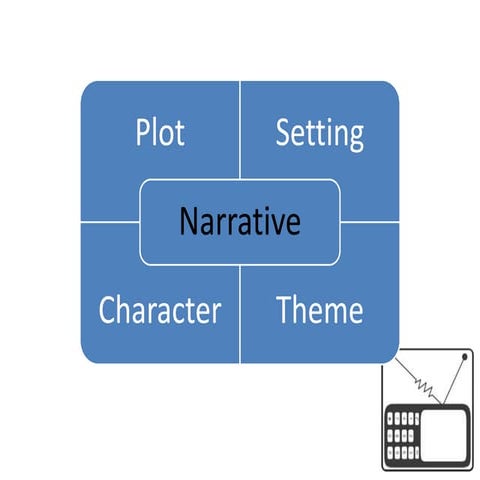 MED316 - Narrative Construction