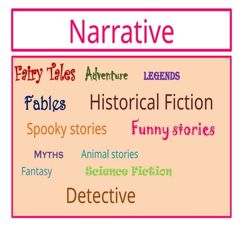 The Narrative Writing Pack | PDF