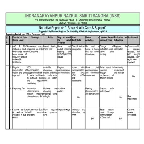 Narrative Report Inss  Memisa  Wbvha April08 Dec08