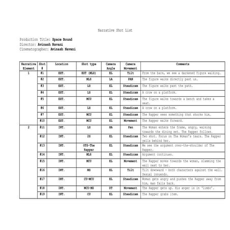 Narrative Shot List