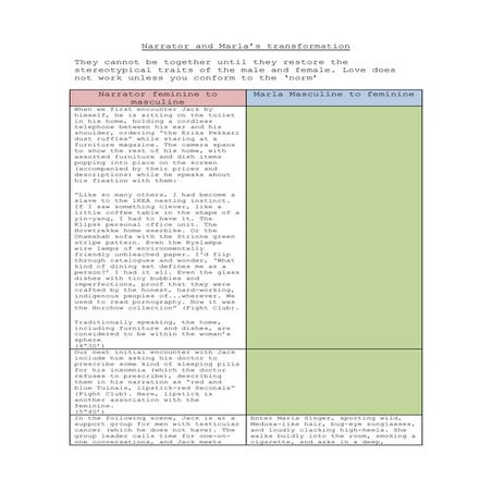 Narrator and marla’s transformation