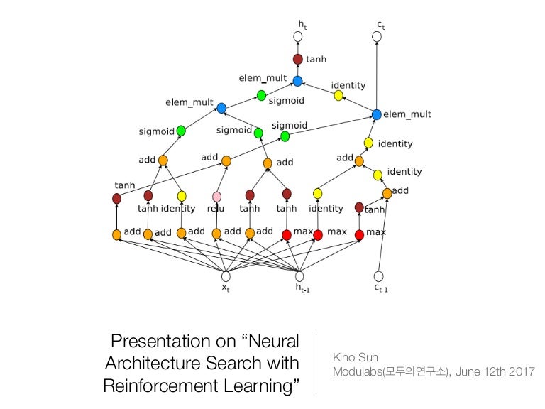 Neural architecture. Neural architecture