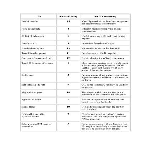 Answers to the survival on the moon exercise | DOC