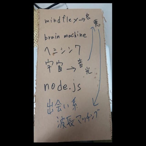 Space Apps Challenge Ideathon Presentation