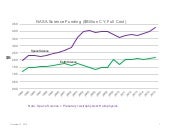 NASA Earth & Space Science Funding ...