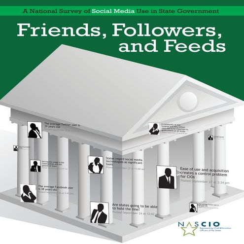 NASCIO Social Media Survey and Report