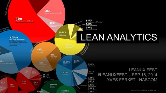 Lean Analytics & Analytics Dashboards