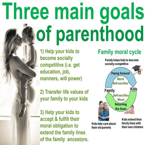 Three main goals of pro-natalist parenthood | PDF