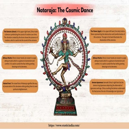 "Nataraja:: The Cosmic Dance"........pdf