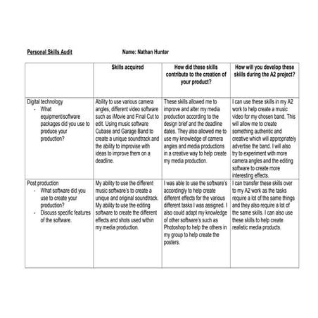 Nathan hunter Personal Skills Audit