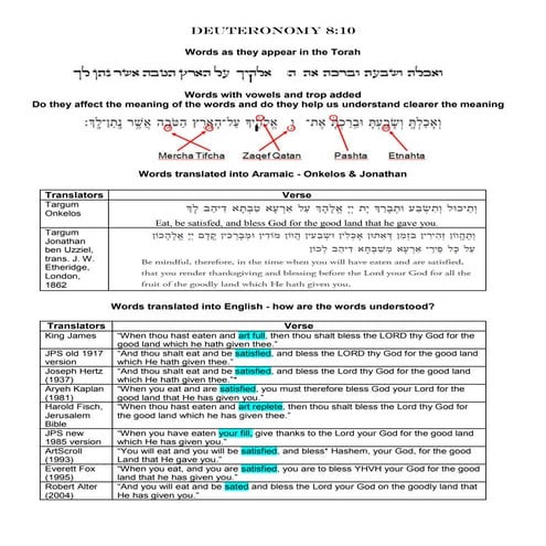 Eat, be satisfied, and bless - Deuteronomy 8:10 - satisfaction - physical ver...