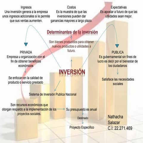 mapa conceptual de inversion publica | PPTX