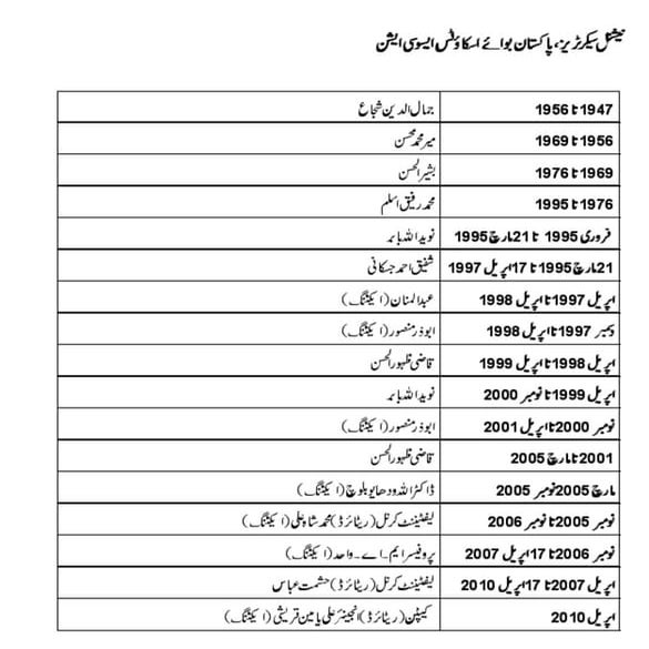 National secretary pakistan scouts