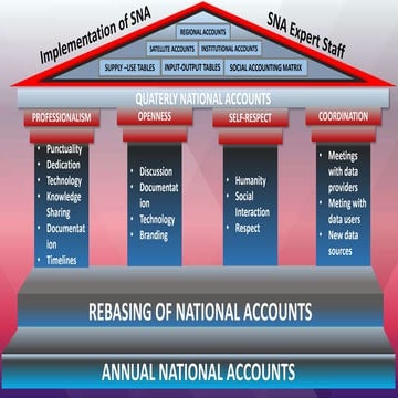 NATIONAL ACCOUNTS.pptx