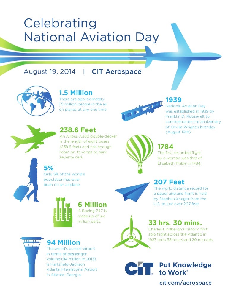 National Aviation Day