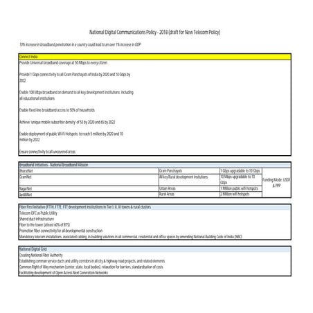 National Digital Communication Policy - ( Draft for New Telecom Policy)