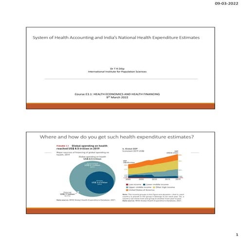 National health accounts and estimates of health expenditure for india