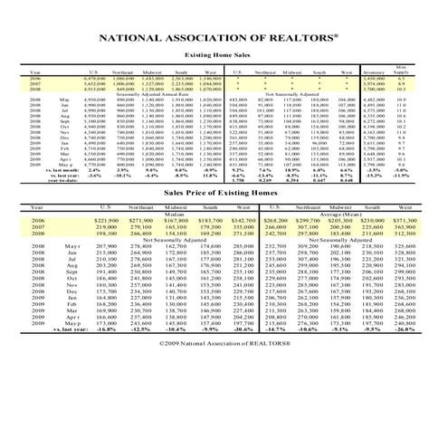 National Homes Sales By Region   May 09